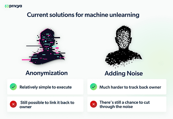 Machine UNlearning - Privya AI
