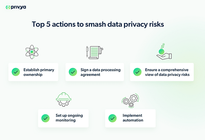 Privacy Risk - Privya AI